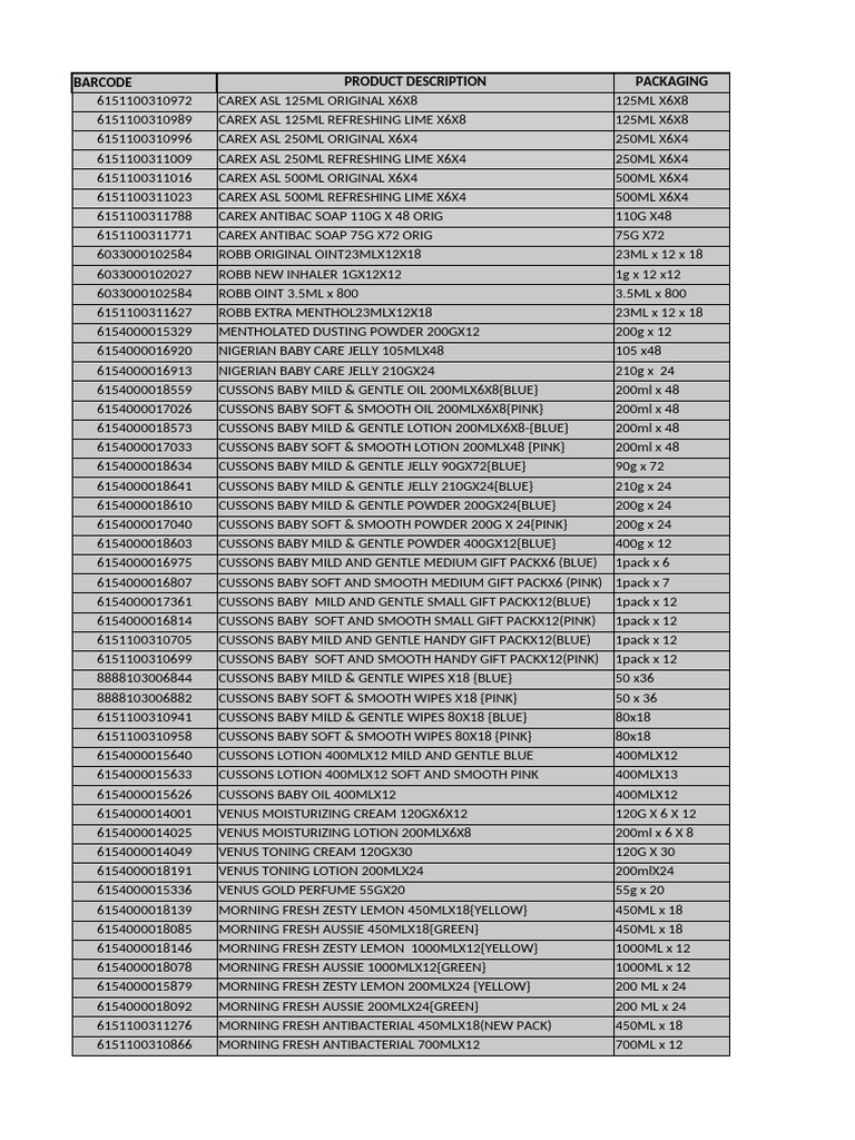 Carex and Cussons Baby Products List | PDF | Cosmetics | Skin Care