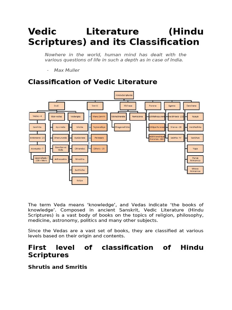 Classification of Vedic Literature | PDF | Hindu Texts | Vedas