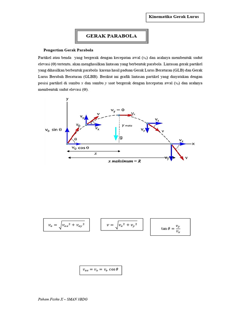 Gerak Parabola: Analisis dan Contoh Soal | PDF