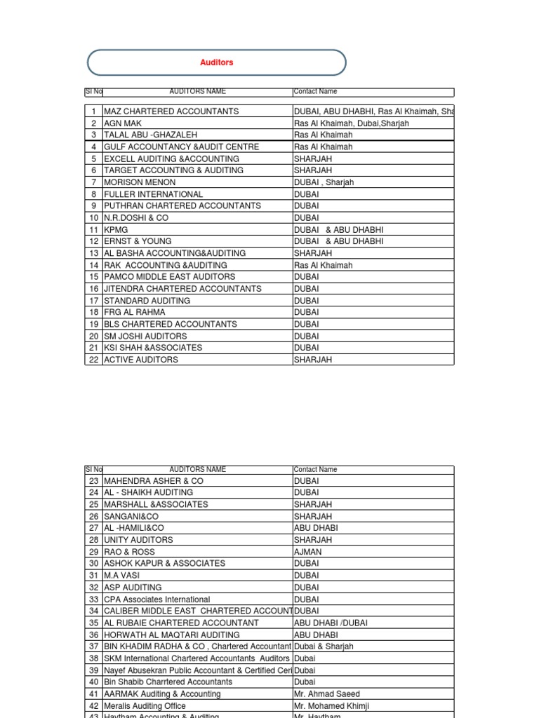 List of Auditors in UAE, Audit Firms in Dubai, Auditors in UAE, Dubai