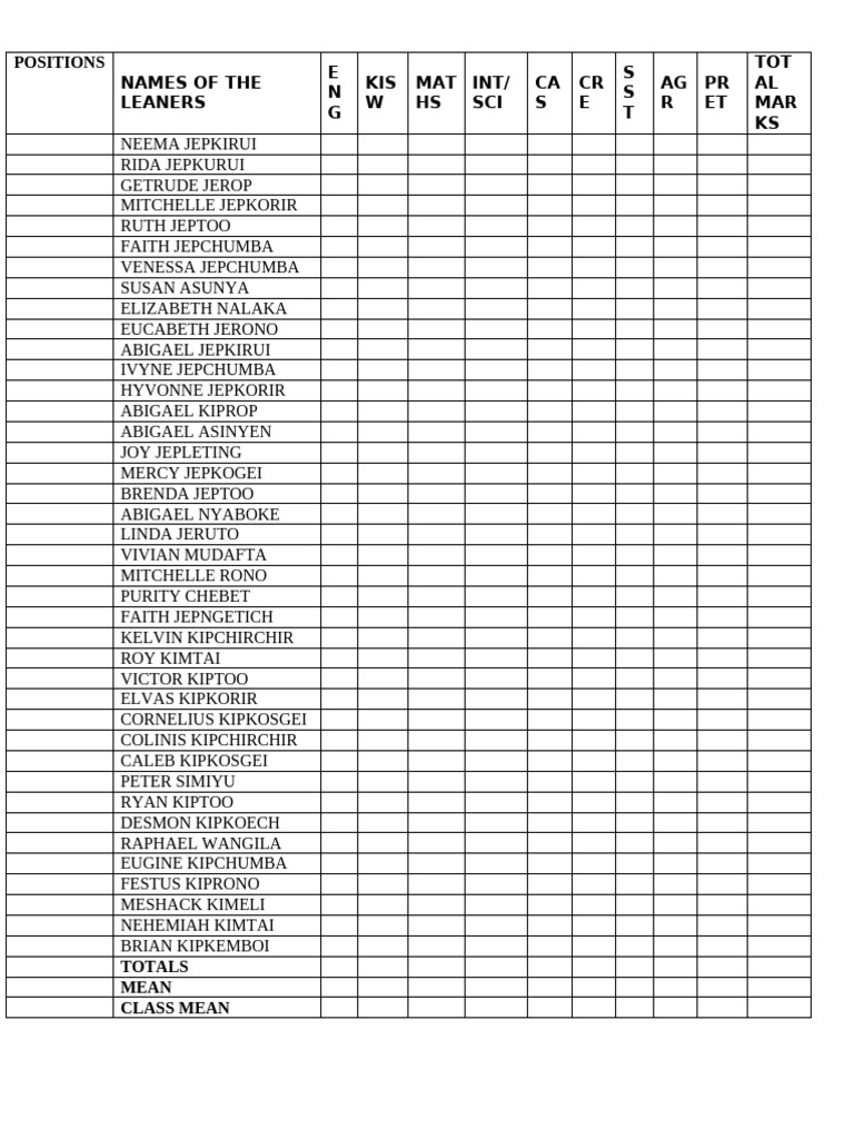 Student Marks and Class Mean Summary | PDF
