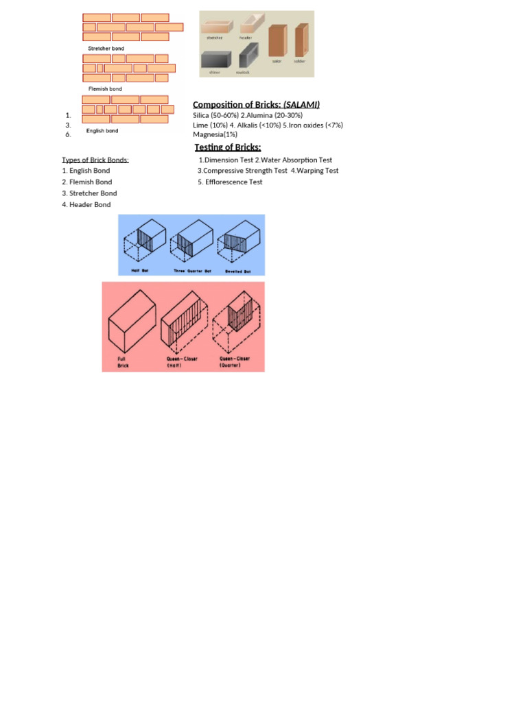 Brick Composition and Testing Methods | PDF