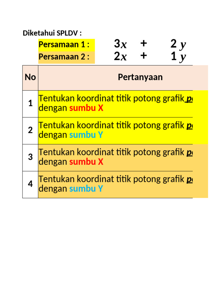 Penyelesaian SPLDV dan Titik Potong Grafik | PDF