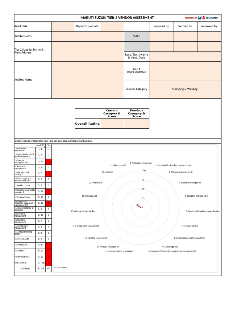 Maruti Suzuki Tier-2 Vendor Audit Report | PDF | Audit | Employment