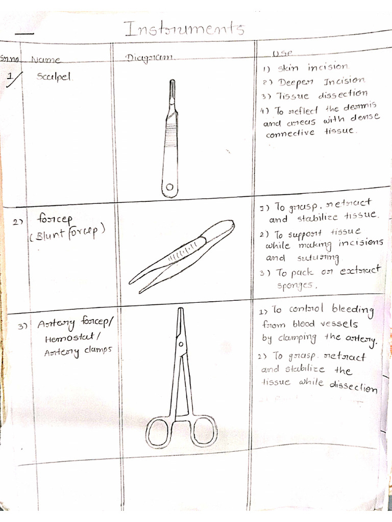 Surgical Instruments | PDF
