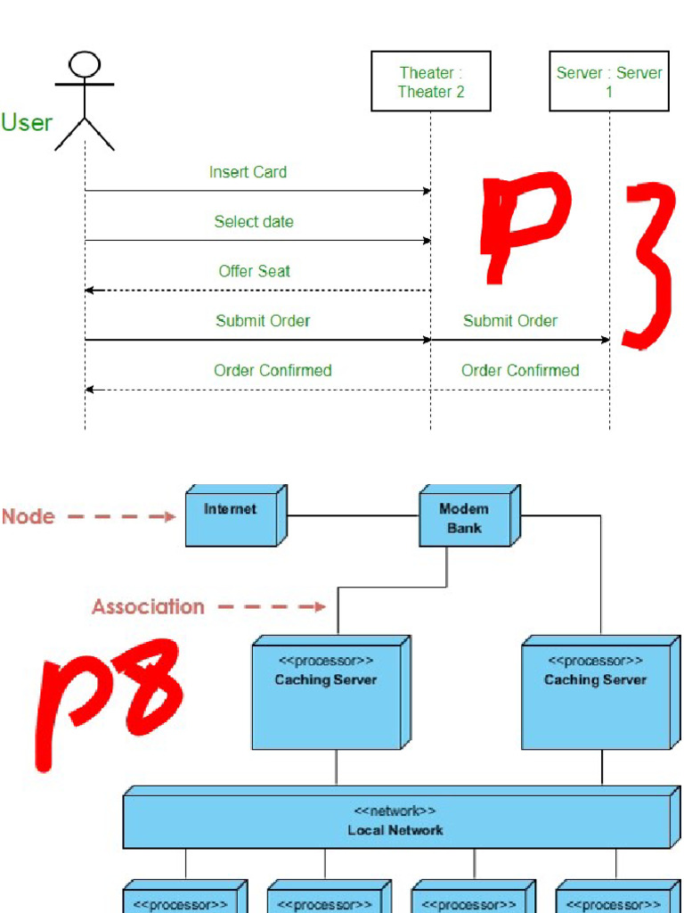 Se Diagram | PDF