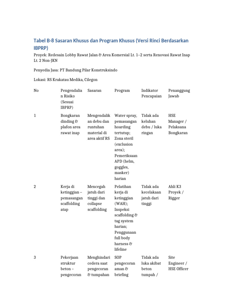 Program Keselamatan Konstruksi RS Krakatau | PDF