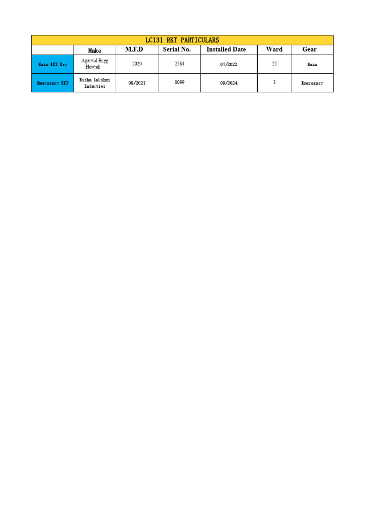 LC131 RKT - Sheet1 | PDF