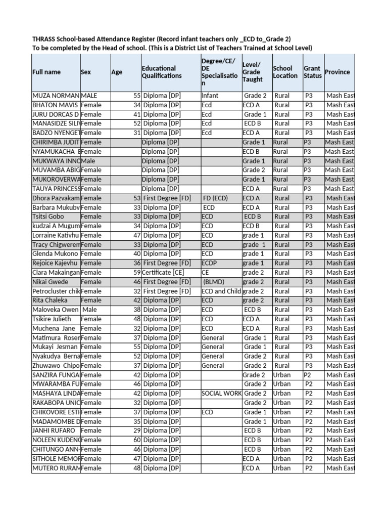 Teacher Arrangement Register ECD-Grade 2 | PDF