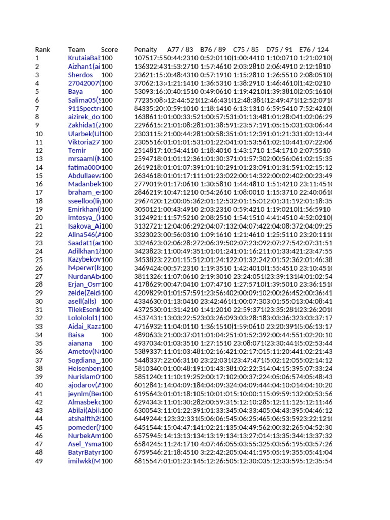 Race Results and Team Rankings | PDF