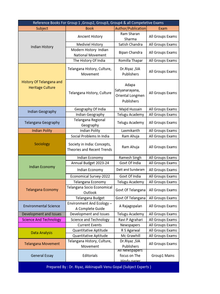 Reference Books for Competitive Exams | PDF | Liberal Arts Education ...