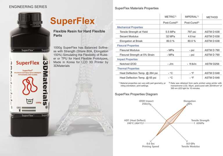 TDS 3DMaterials SuperFlex | PDF