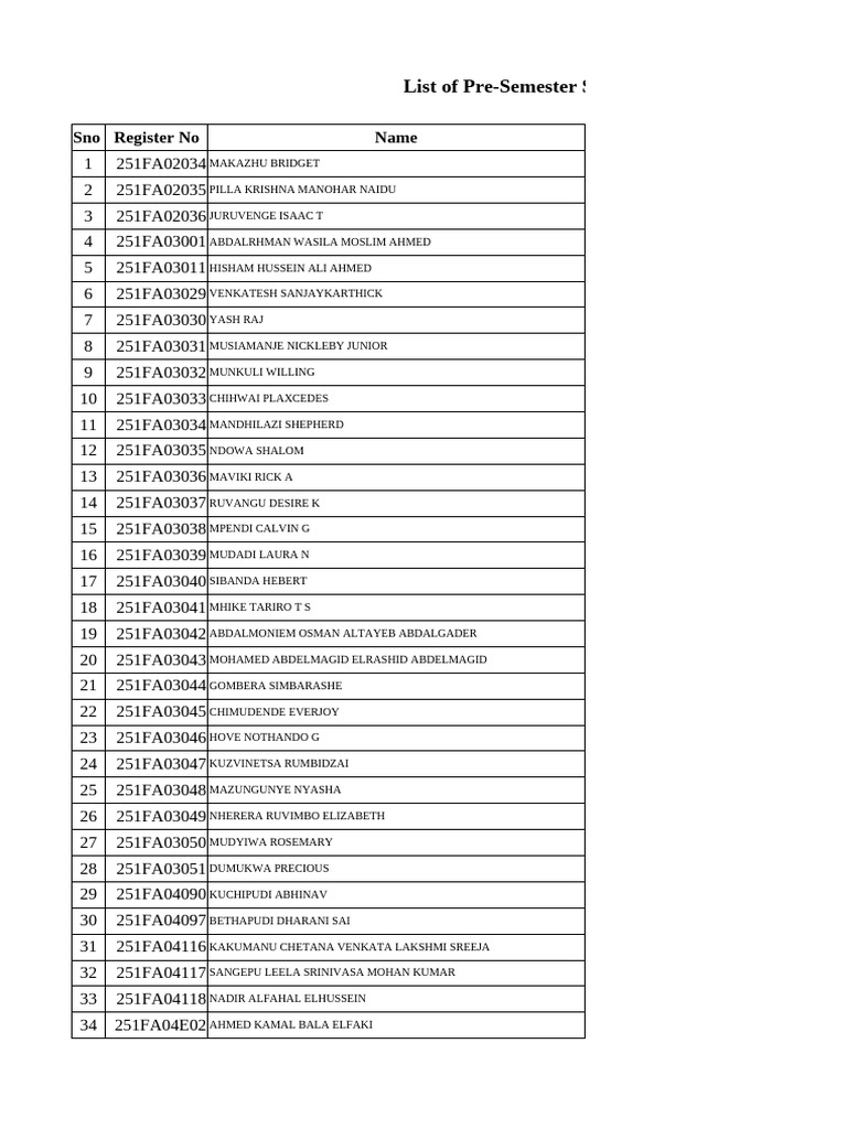 Pre-Semester Student List 2025 | PDF