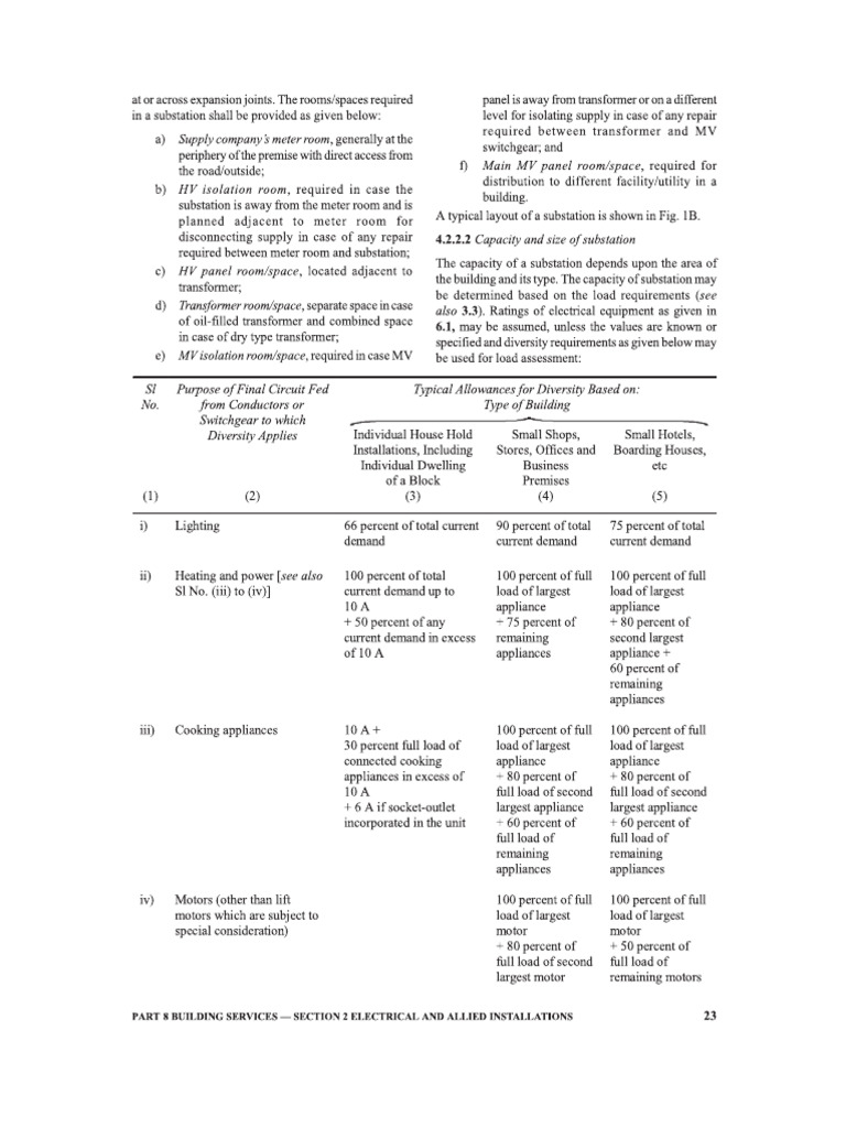 Load As Per NBC | PDF