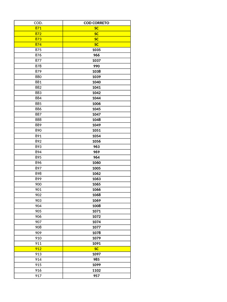 Liste des codes SC et CORRECTO | PDF