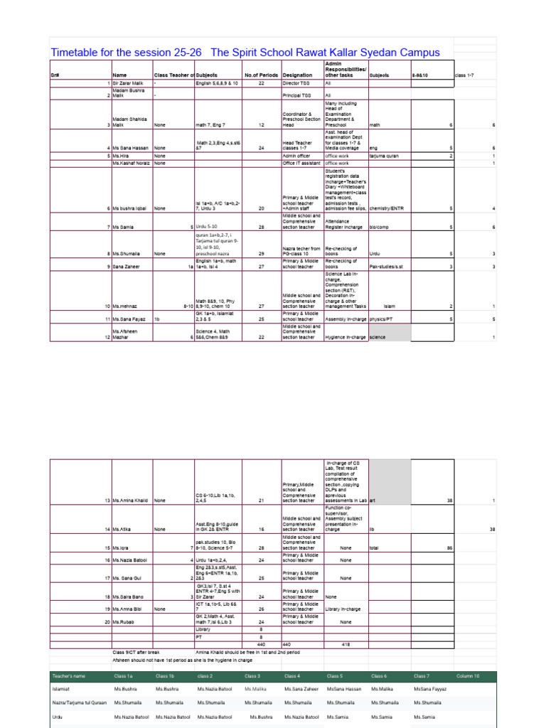 Spirit School Timetable 2023-24 | PDF
