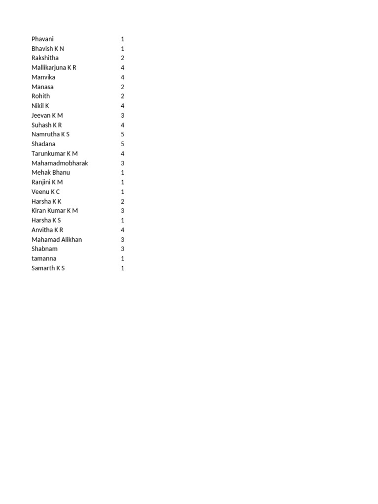 Student Names and Scores List | PDF
