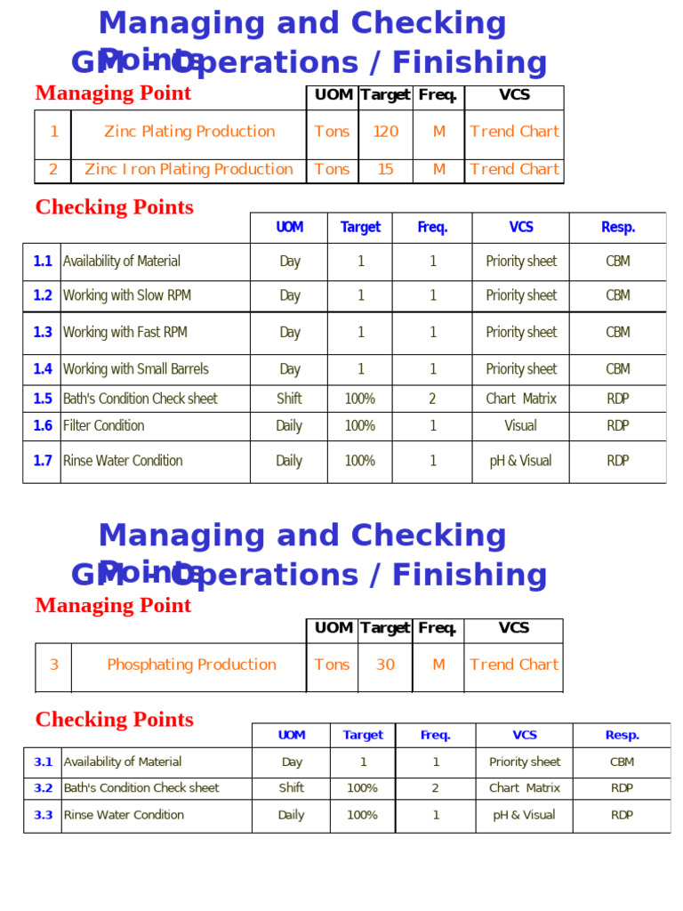 Zinc Plating Production Management Plan | PDF | Industrial Processes ...