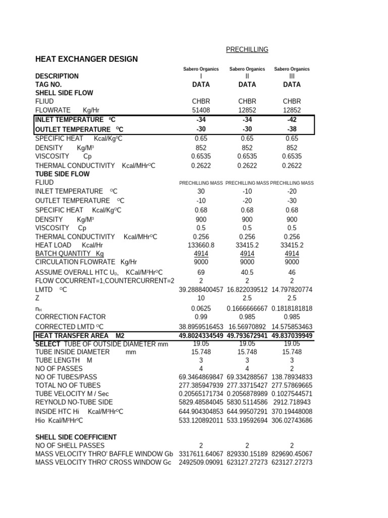Heat Exchanger Design Specifications | PDF | Heat Transfer | Viscosity