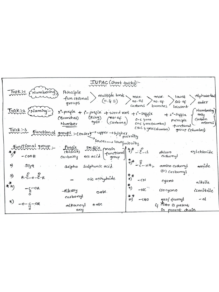 Iupac (Concept) Vedantu | PDF