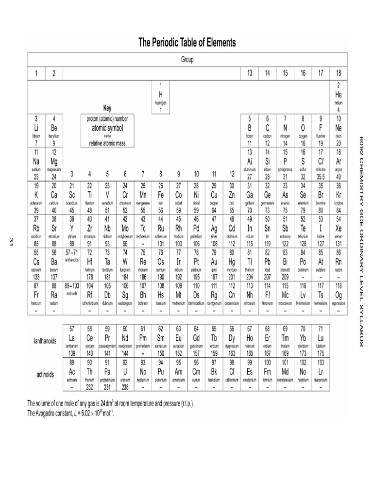 Periodic Table | PDF