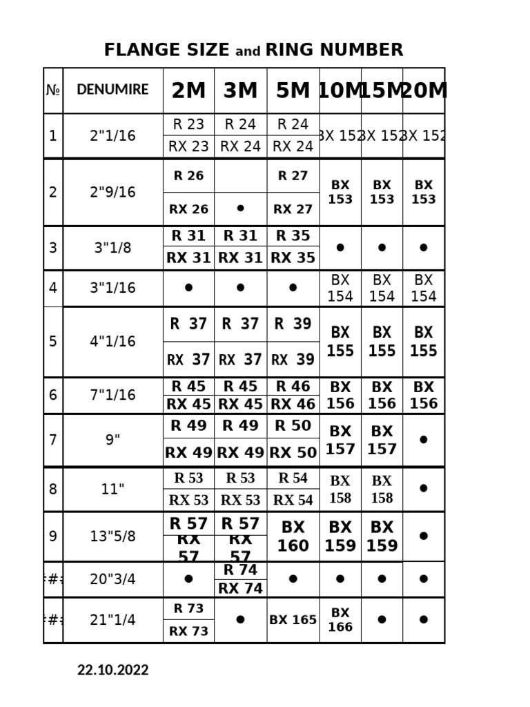 Flange Size and Ringuri Bop | PDF