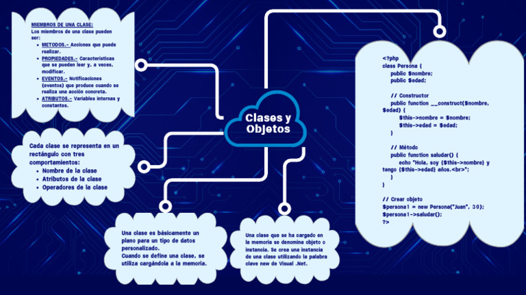Blue and White Simple Cloud Computing Mind Map | PDF | Informática ...