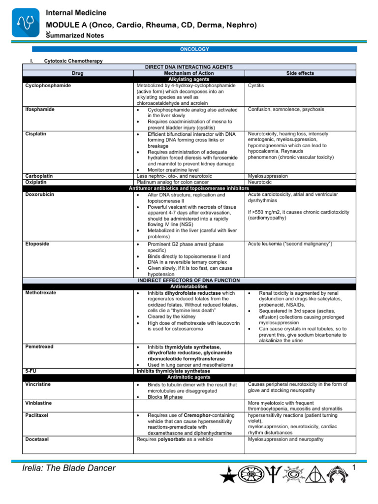 IM-Module A Summarized Notes (IBD) | PDF | Electrocardiography | Breast ...