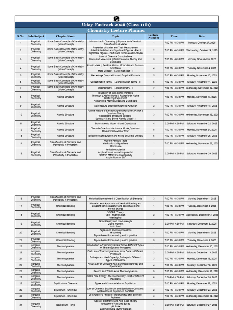 Uday Fastrack 2026: Chemistry Planner | PDF | Chemistry | Chemical Reactions