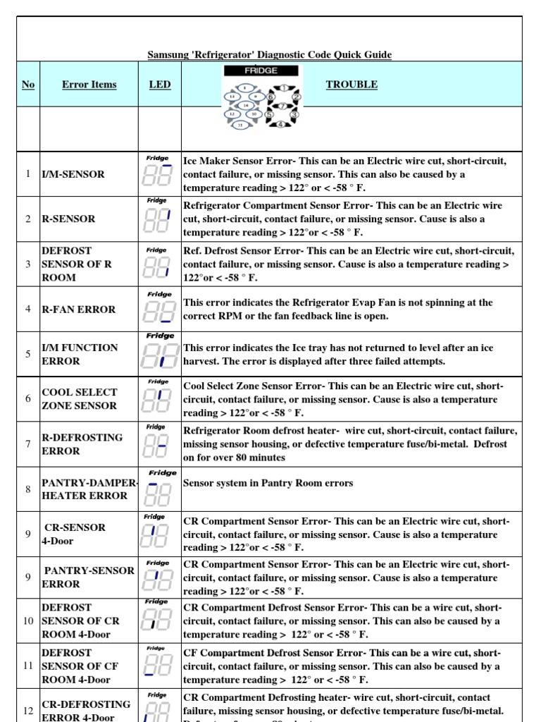 All+Samsung+Fault+Codes+2 5 PDF Refrigerator Relay