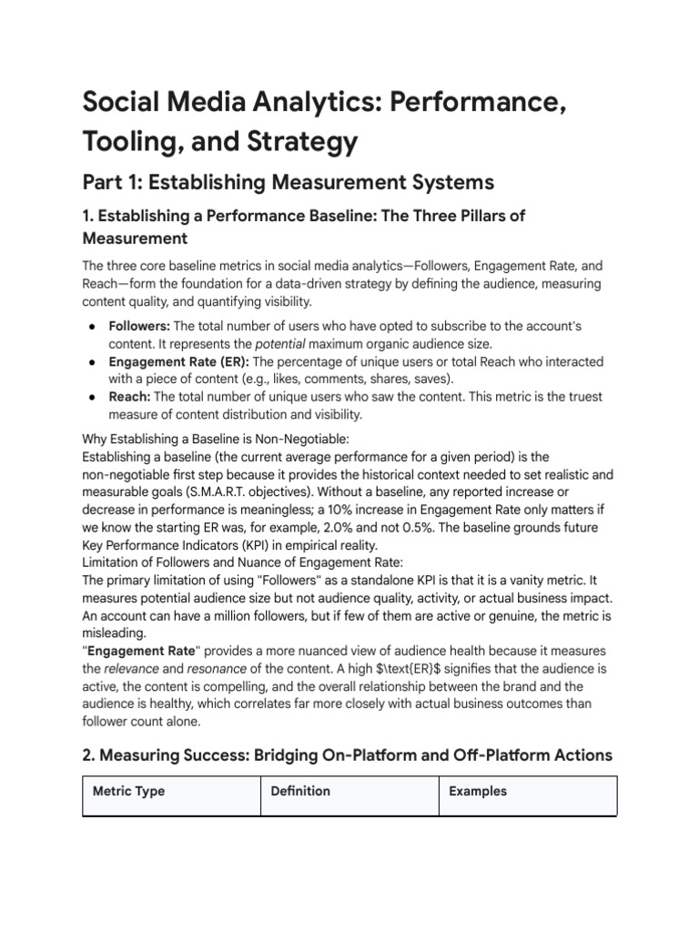 Assignment 10 | PDF | Performance Indicator | Analytics