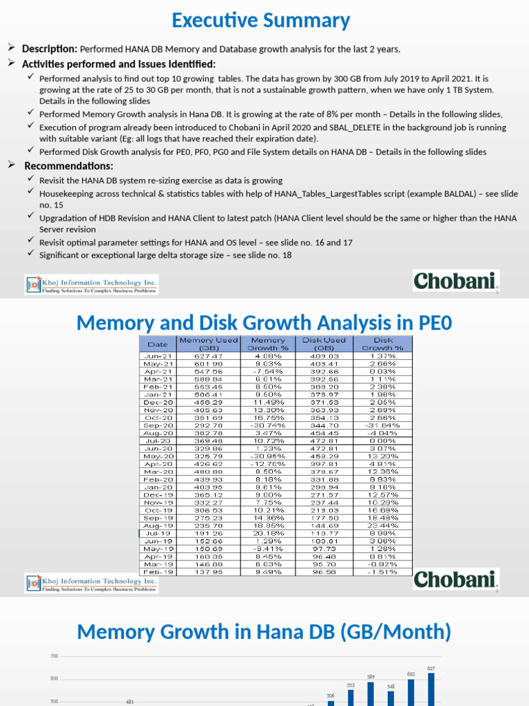 HANA DB Memory and Disk Growth Analysis | PDF | System Software | Computing