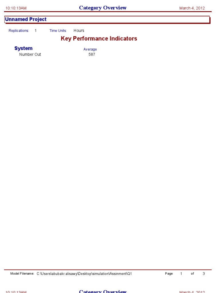 Key Performance Indicators: Unnamed Project | PDF