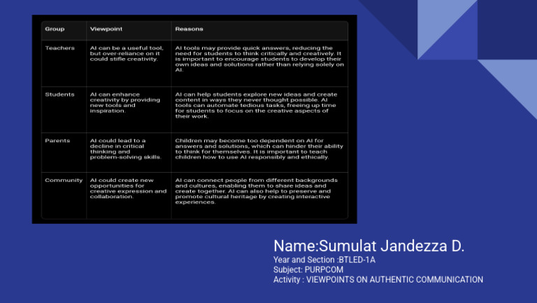 Viewpoints On Authentic Communication | PDF