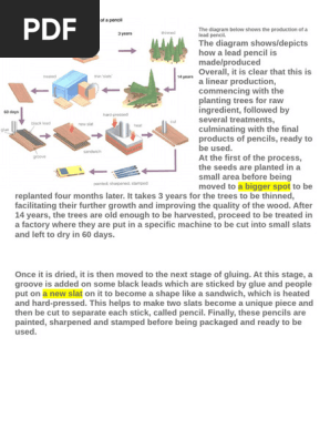 Pencil Lead Making Process