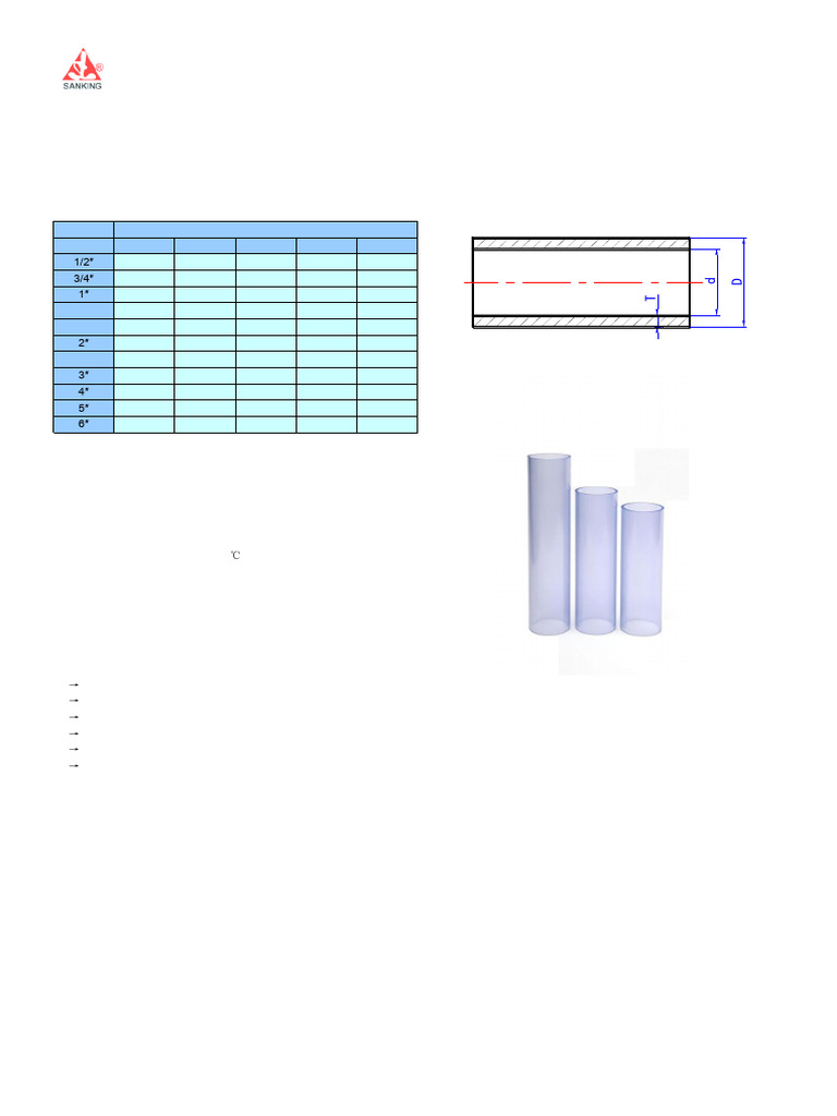 Clear PVC and UPVC Pipe Specifications | PDF | Pipe (Fluid Conveyance ...