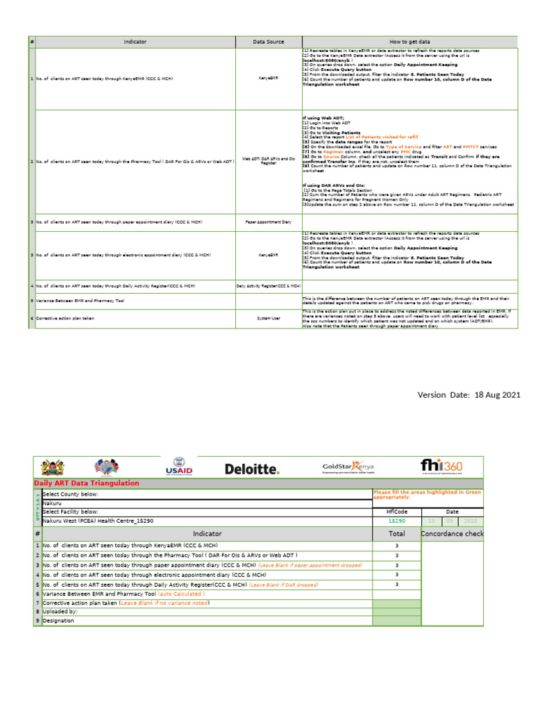 Daily ART Data Triangulation Guide | PDF | Electronic Health Record ...