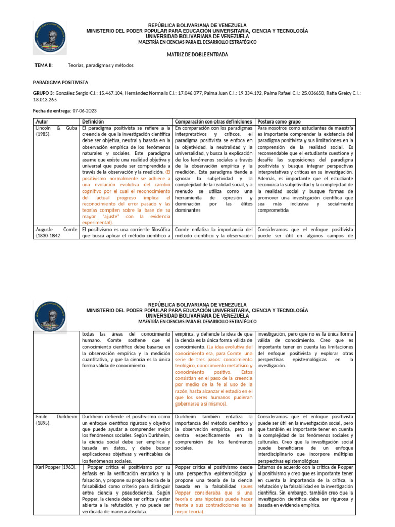 Paradigma Positivista - Grupo 3 | PDF | Positivismo | Paradigma
