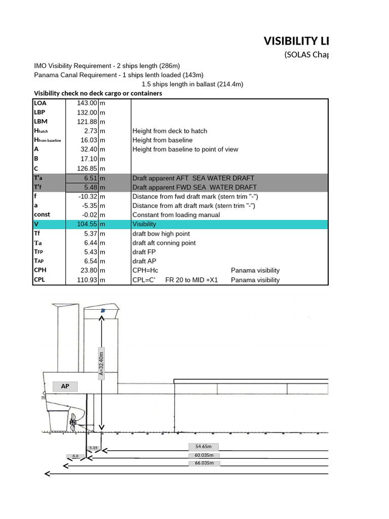 Panama Canal Ship Visibility Requirements | PDF | Panama Canal | Ships