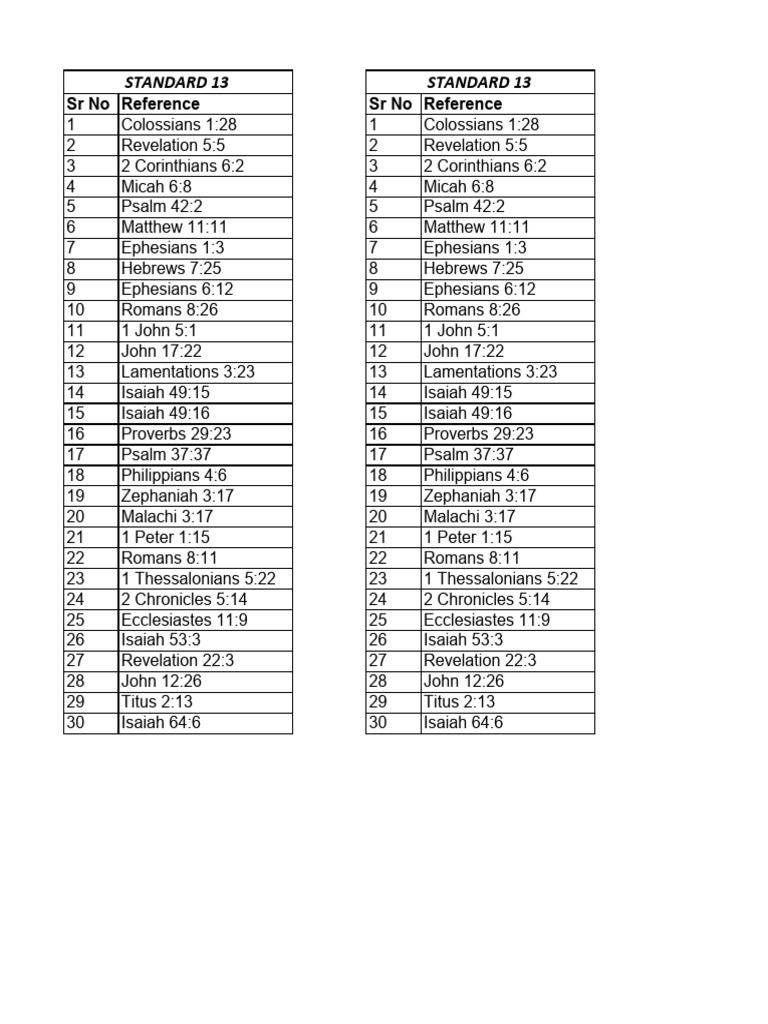 Memory Verse - STD 13 - SrNo-Reference - Updated | PDF