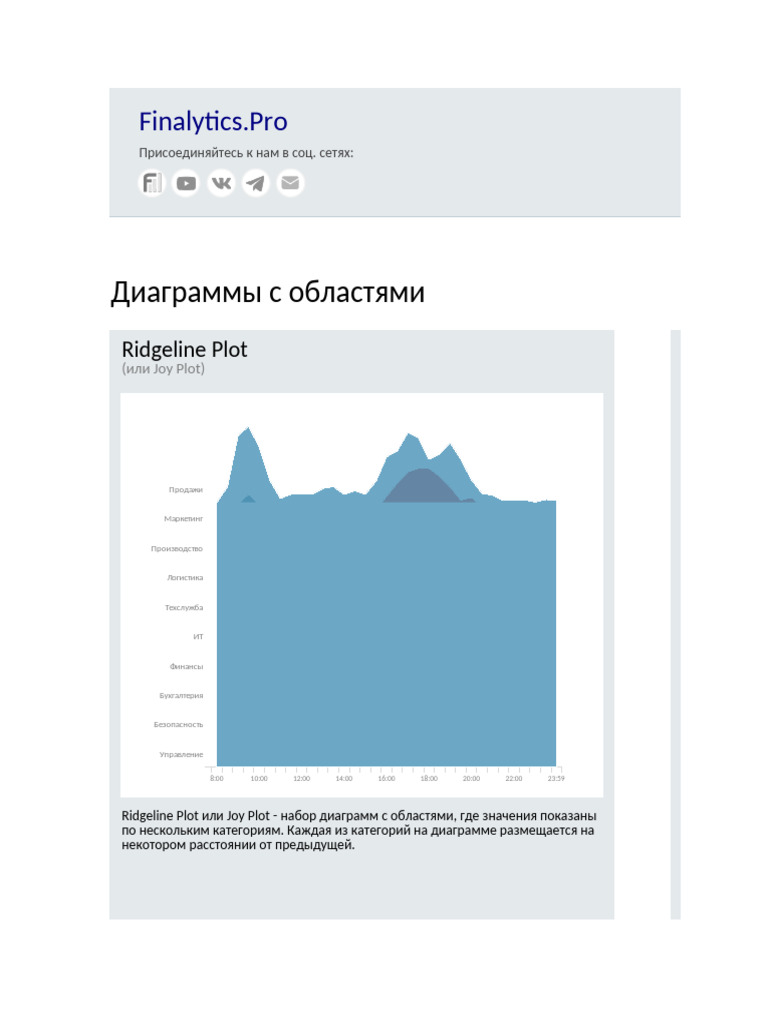 Are A Charts | PDF