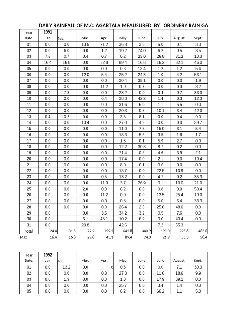 Yield Calculation Sheet-R2 | PDF | Precipitation | Rain