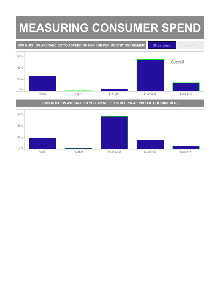 Finding Niche Market | PDF