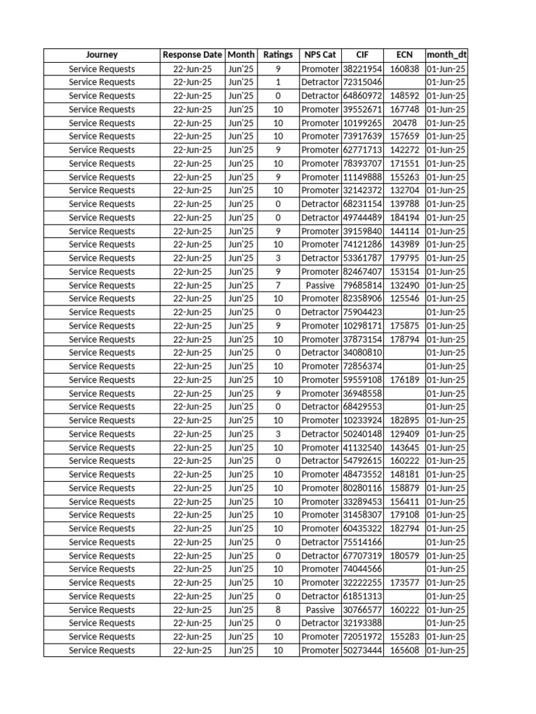 NPS File (22nd To 30th Jun'25) | PDF