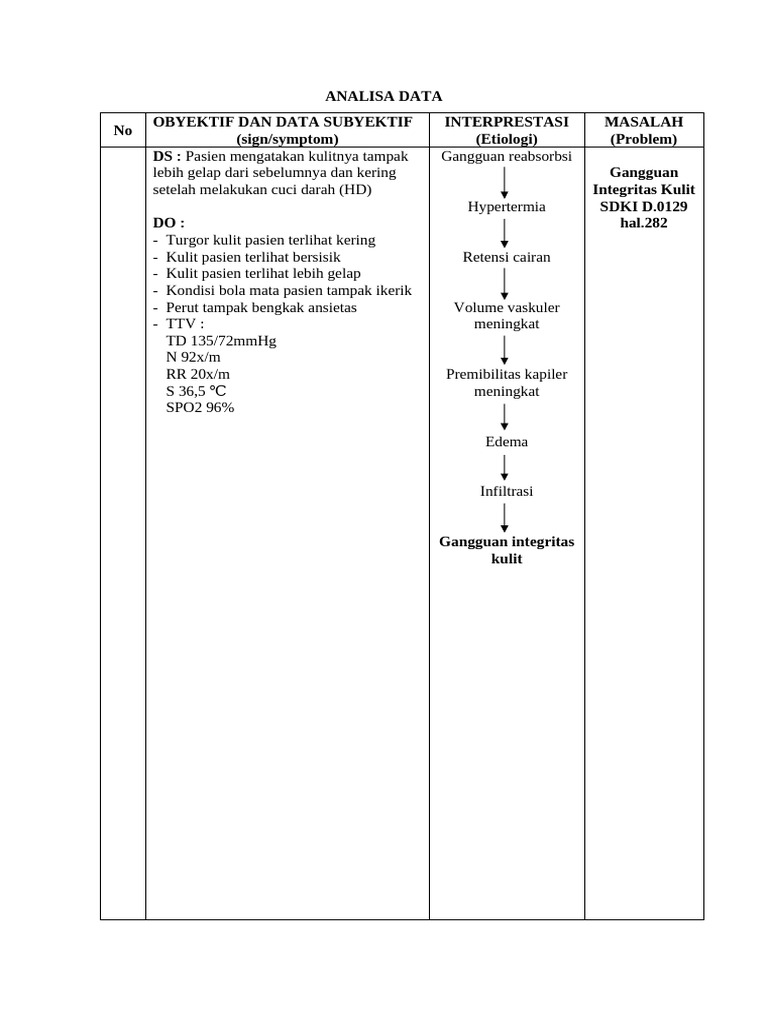Askep Dx 2 Gangguan Integritas Kulit | PDF