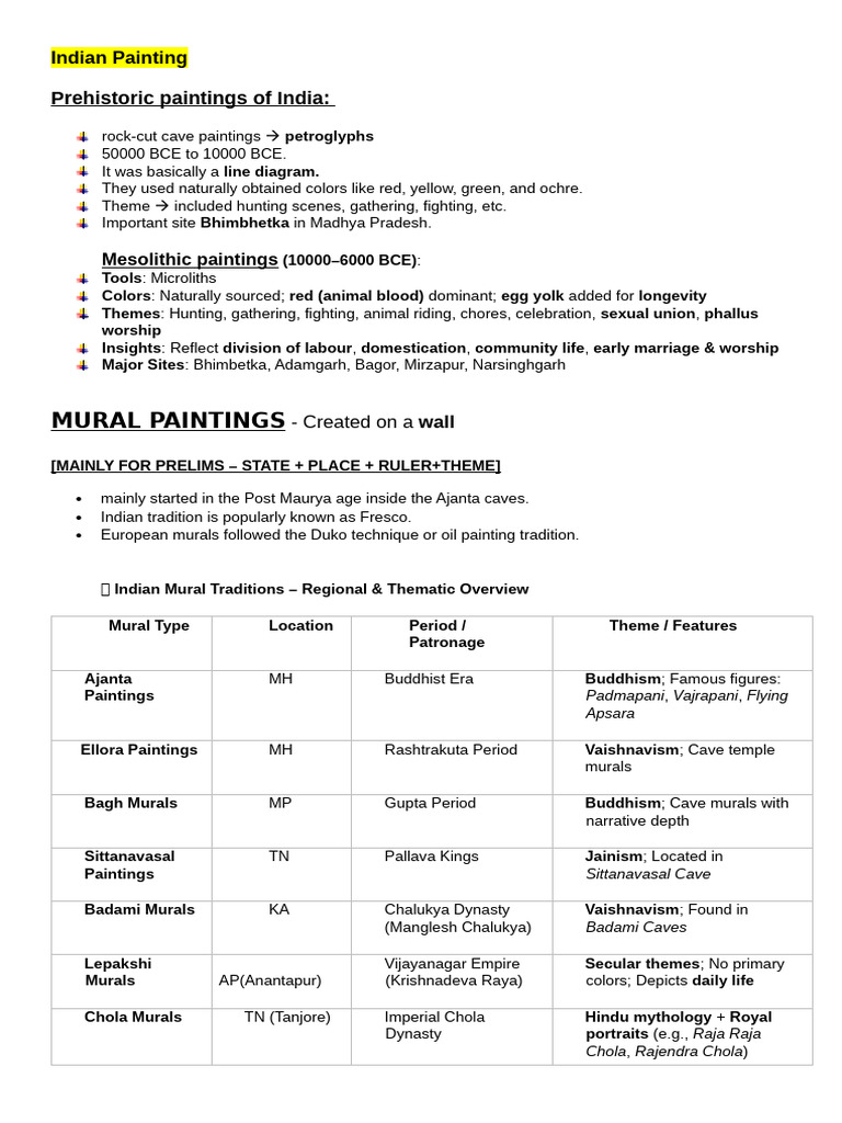 Indian Painting: Historical Overview | PDF | Vedas | Bhakti Movement