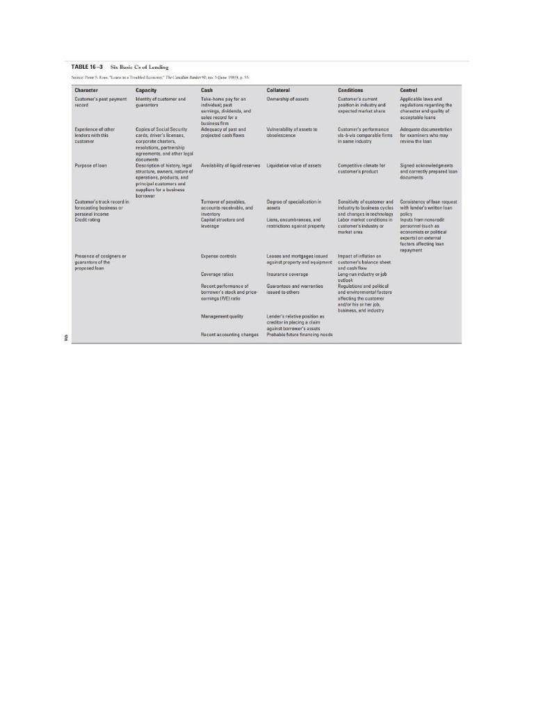 6 Cs | PDF