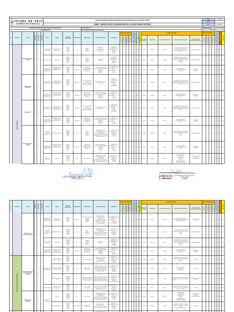 Matriz Iperc - CCC Del Peru | PDF