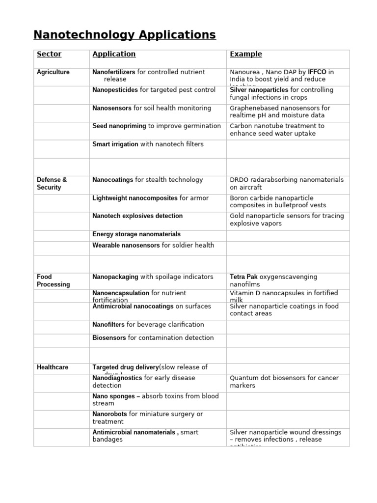 Nanotechnology | PDF | Nanotechnology | Nanoparticle