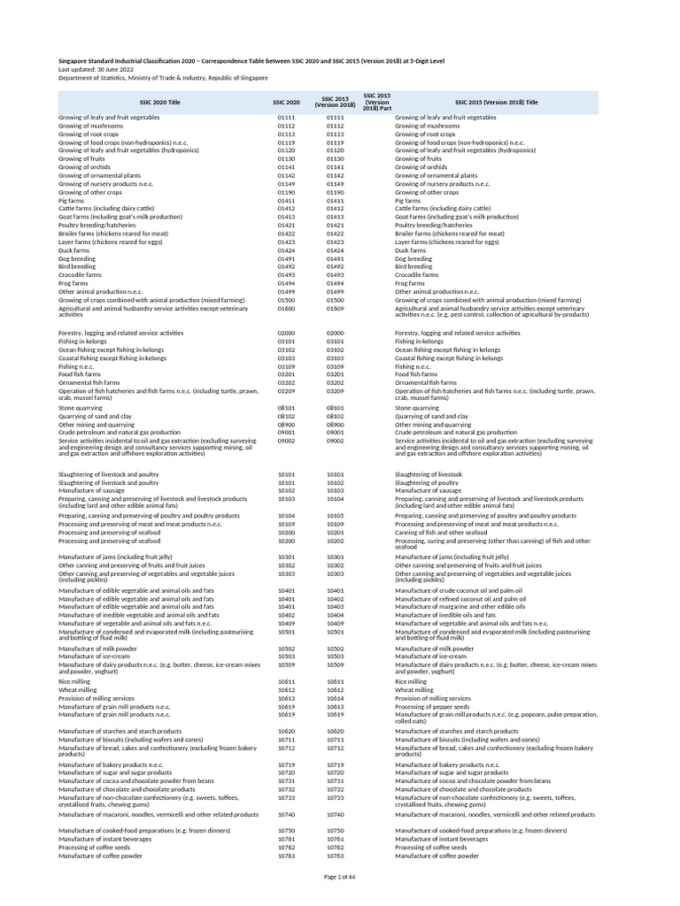 Correspondence Tables Between Ssic2020 2015v18 | PDF | Alcoholic ...